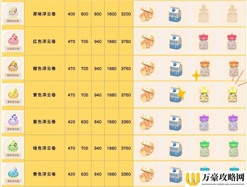 心动小镇绿色浮云卷食谱配方详细解读