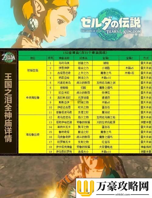 塞尔达传说王国之泪